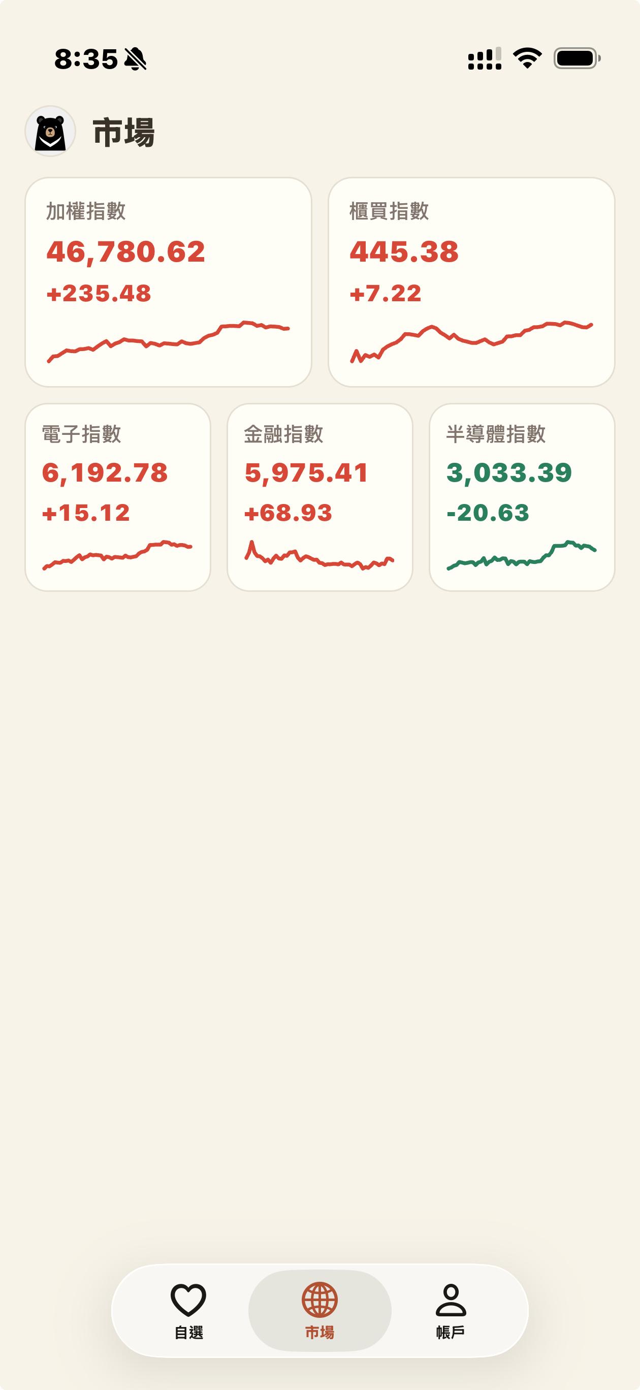 富台熊熊市場行情畫面
